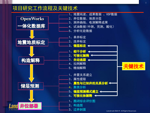 LandMarK解释思路与技术