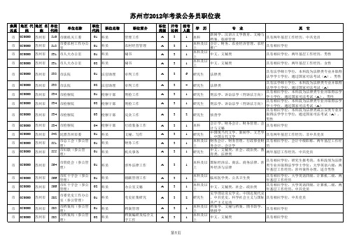 xxxx年苏州公务员职位表.xls