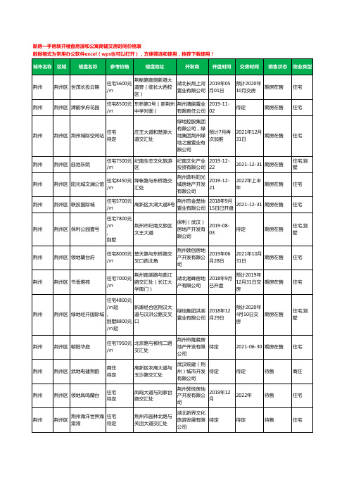 荆州荆州区新房一手房新开楼盘房源和公寓商铺交房时间价格表49个(2020年新版)