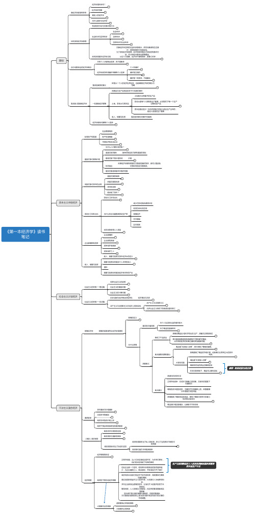 《第一本经济学》读书笔记思维导图