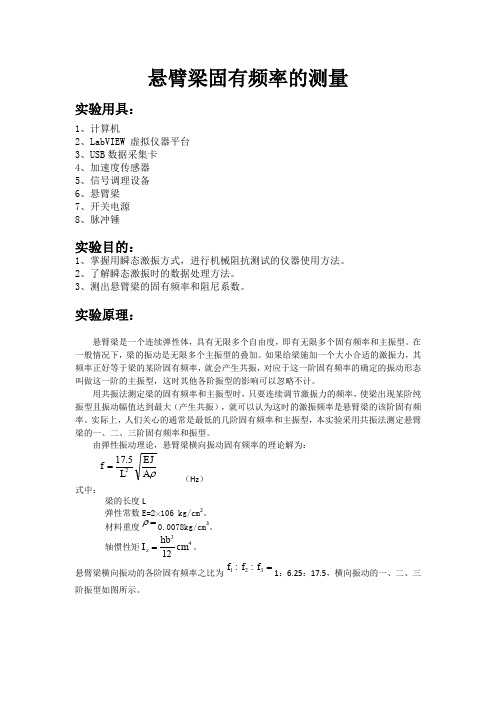 悬臂梁固有频率的测量 - 更新