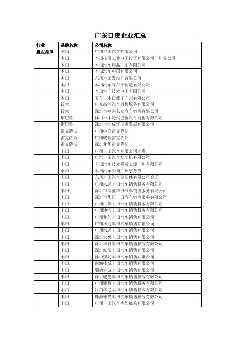 广东日资企业汇总