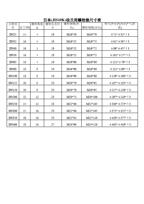 JIS10K法兰螺栓垫尺寸