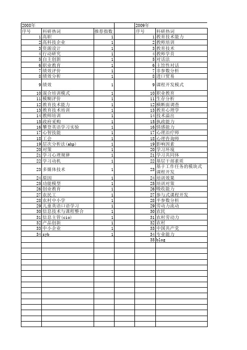 【国家社会科学基金】_技术能力培训_基金支持热词逐年推荐_【万方软件创新助手】_20140808