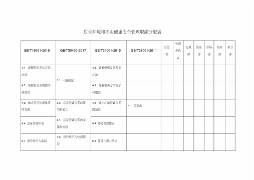 2018年最新ISO四体系职能分配表(含GBT50430)