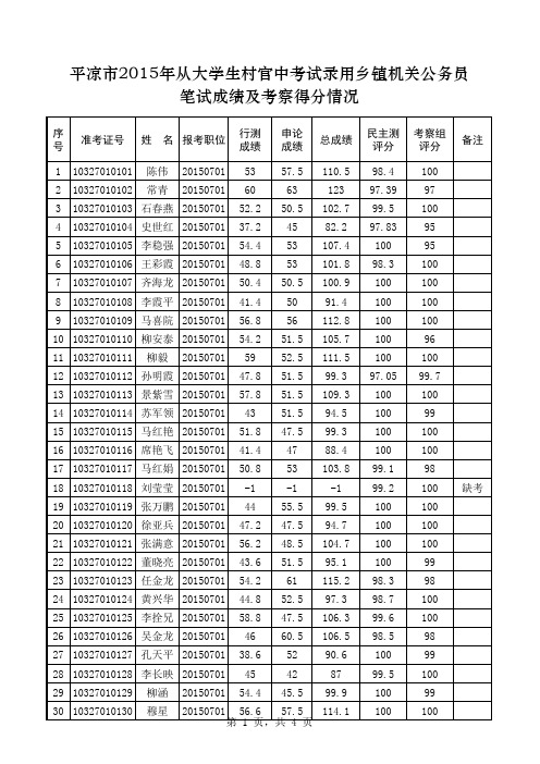 2015年平凉市村官考核成绩