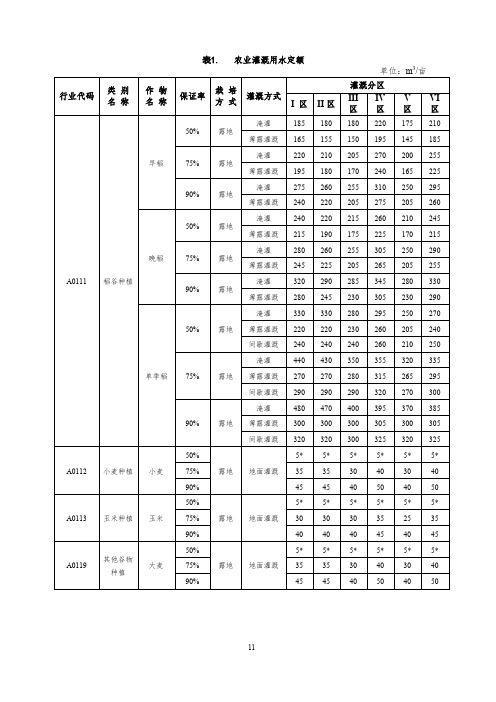 浙江农业灌溉用水定额(2019年)