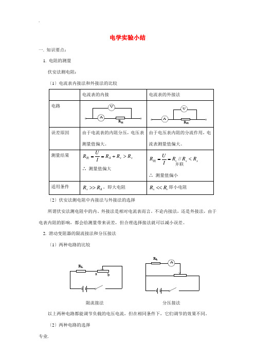 高中物理 恒定电流电学实验小结素材 新人教版选修3