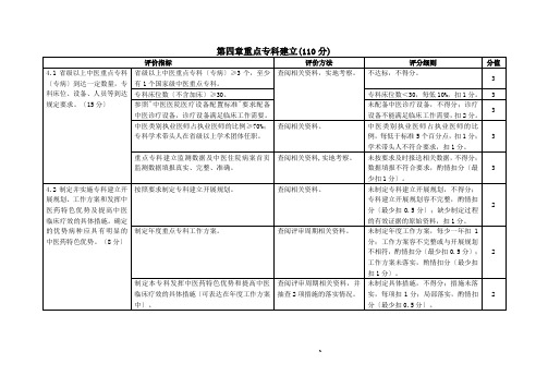 重点专科建设-肛肠科评分表