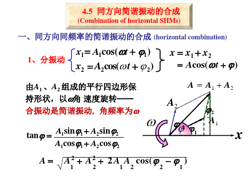 同一直线上的两个简谐振动的合成