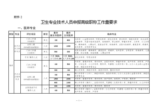 卫生专业技术人员申报高级职称工作量要求