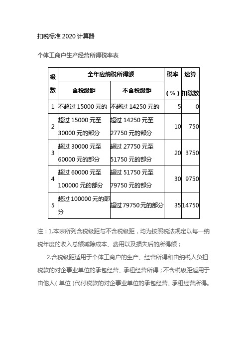 扣税标准2020计算器