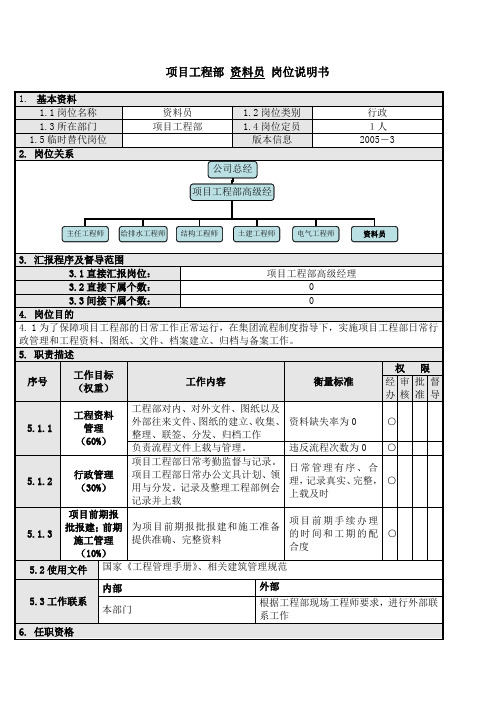 项目工程部员岗位说明书