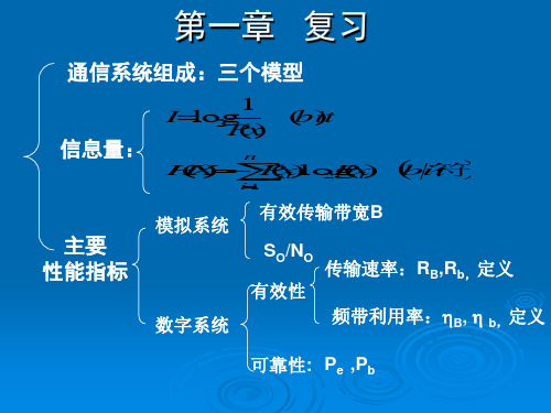 通信原理各章小结及习题课-文档资料