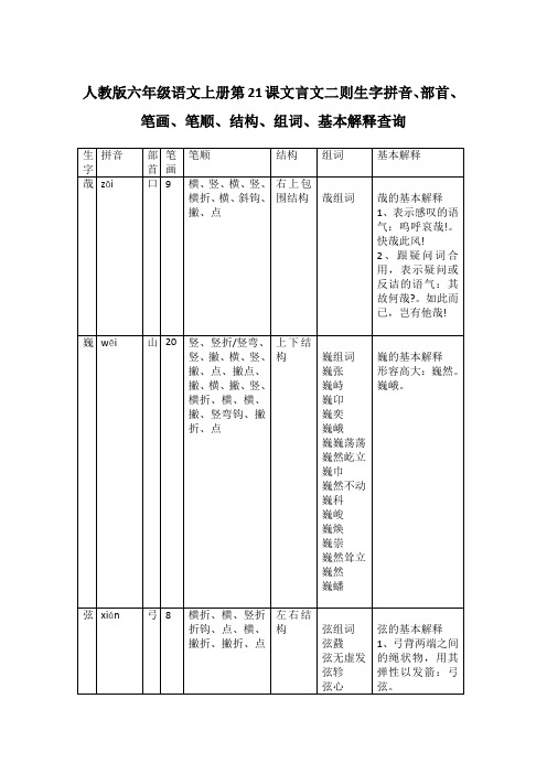 人教版六年级语文上册第21课文言文二则生字拼音、部首、笔画、笔顺、结构、组词、基本解释查询