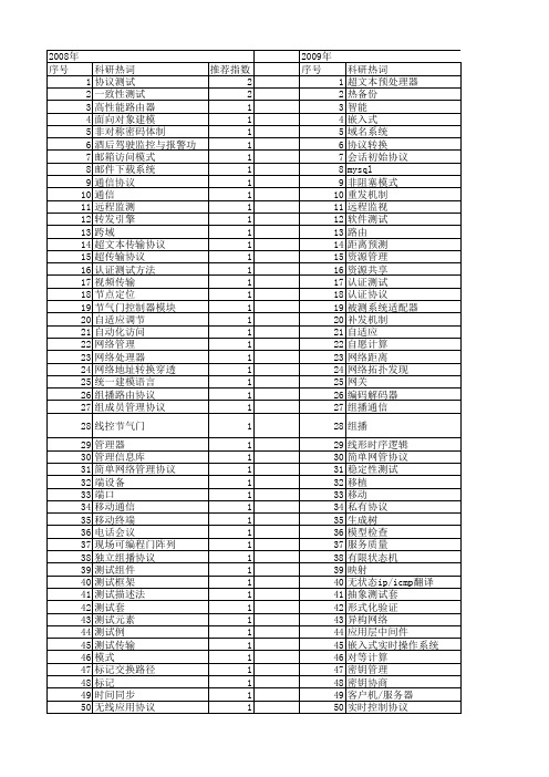 【计算机工程与设计】_协议测试_期刊发文热词逐年推荐_20140726