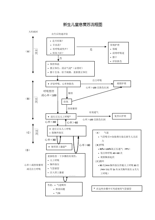 新生儿窒息复苏流程图