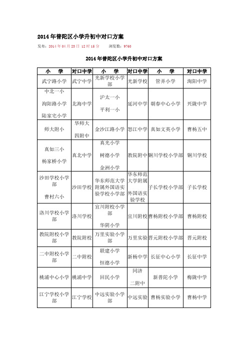 2014年普陀区小学升初中对口方案