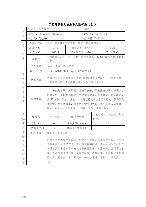 三乙醇胺理化性质和危险特性