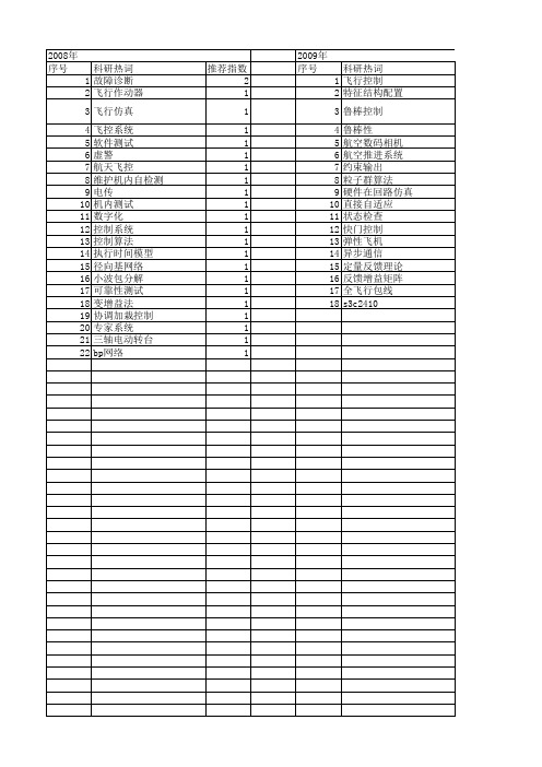 【测控技术】_飞行控制计算机_期刊发文热词逐年推荐_20140726