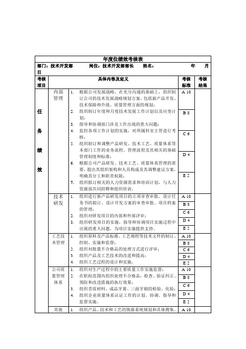 技术开发部部长绩效考核指标(KPI)