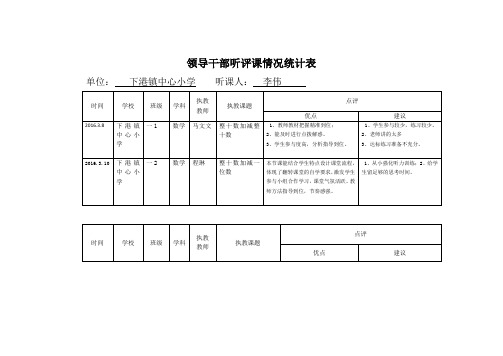 领导干部听评课情况统计表11