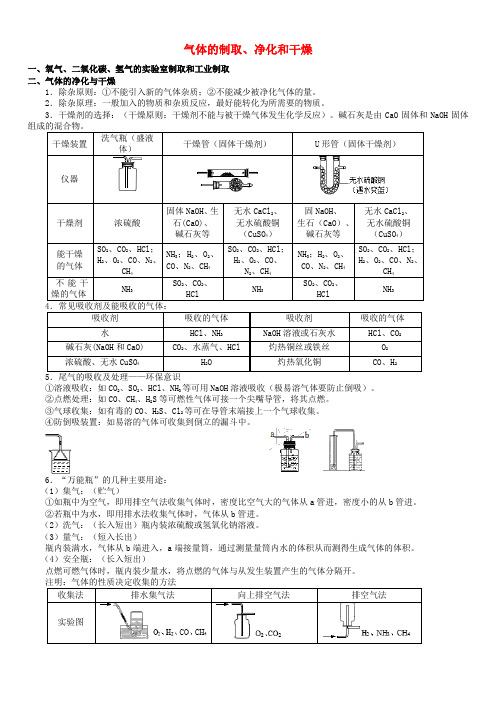 2017年中考化学专题复习 气体的制取、净化和干燥(答案不全)