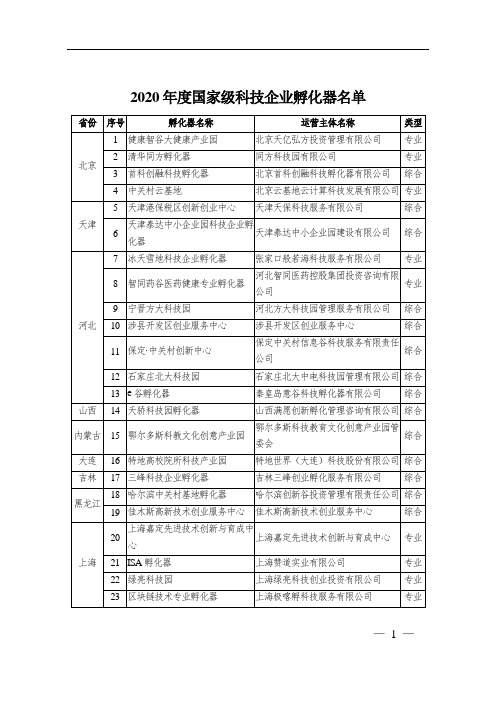 2020年度国家级科技企业孵化器名单