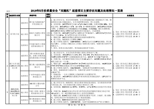 质量安全问题汇总表