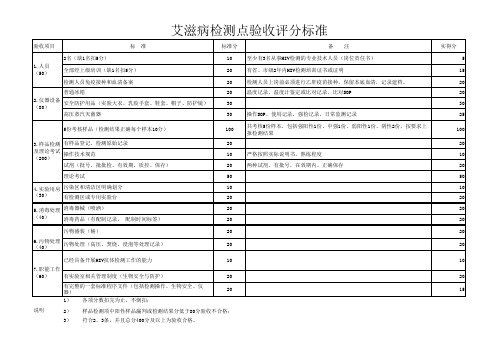 HIV检测点标准