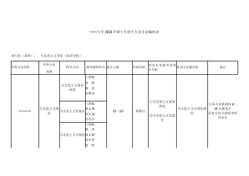 四川大学2016年硕士生招生专业目录编制表【模板】