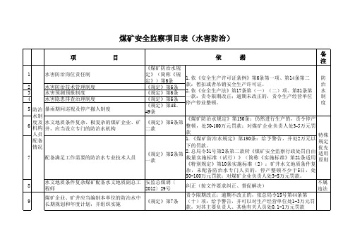 煤矿安全监察现场检查表(水害防治)