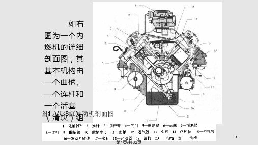 基于ADAMS的单缸内燃机曲柄滑块机构建模与仿真PPT课件