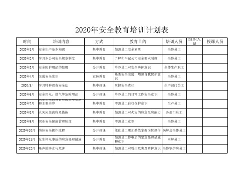 2020安全教育培训计划表