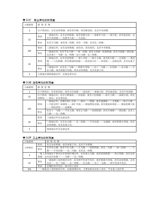 四平基准地价表