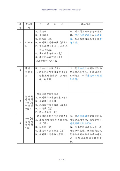 上海建设工程前期报规报建所需材料和流程(参考模板)