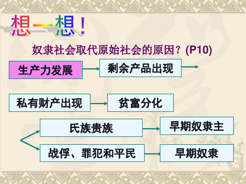 7年级上7课大变革的时代