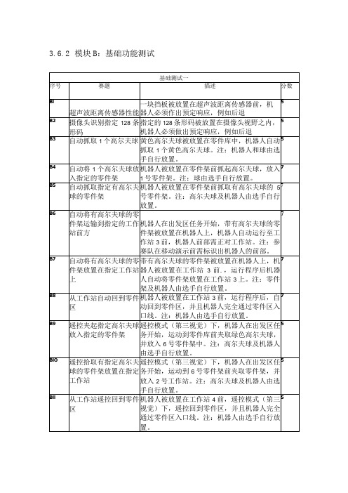 机械行业职业教育技能大赛：江苏汇博移动机器人赛项样题