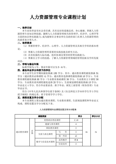 人力资源管理专业课程计划