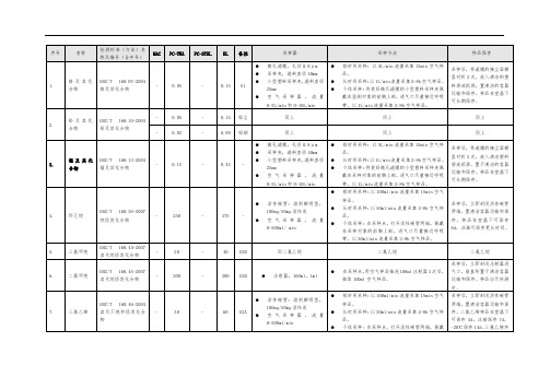 职业病危害因素采样方法