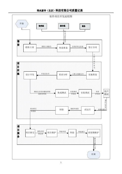 软件项目工作流程图