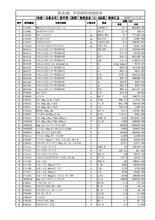 附表29：甲供材料明细清单