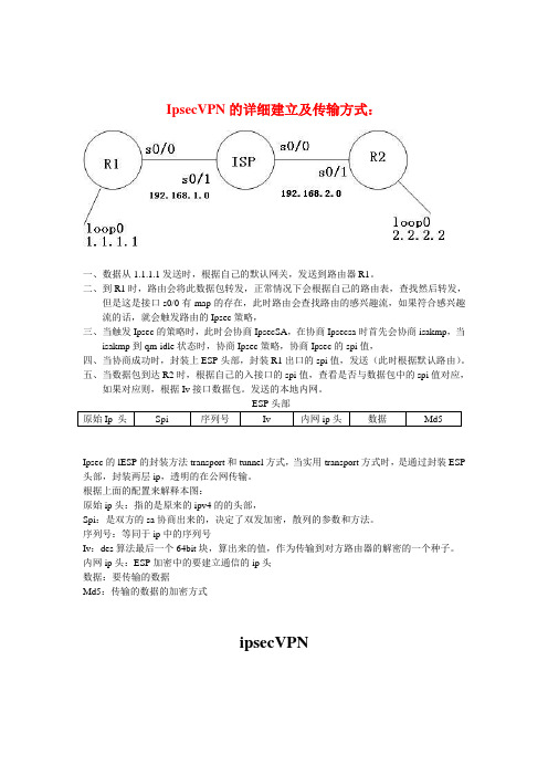 ipsecVPN配置详解