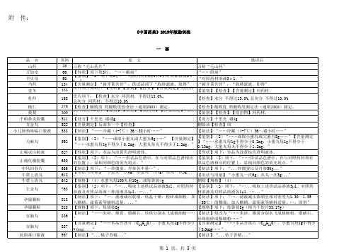 中国药典2015年版勘误表