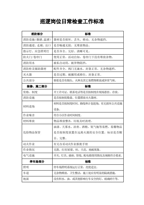 物业巡逻岗位日常检查工作标准