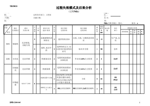 汽车音响PFMEA模版