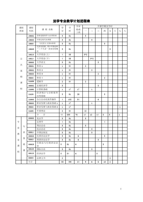 法学专业教学计划进程表