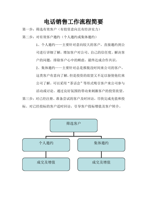 电销流程及开场白