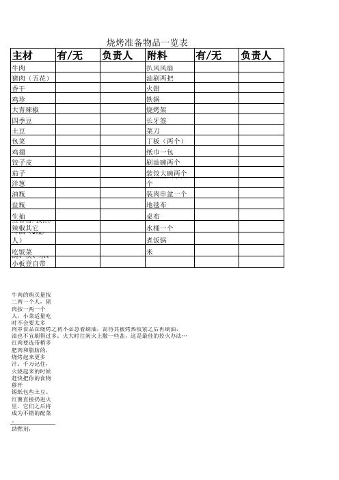 野外烧烤准备物品表