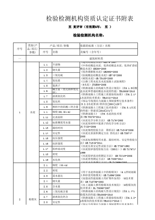 检验检测机构资质认定证书附表 